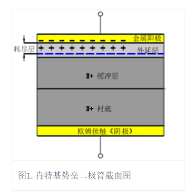 Schottky Barrier Diodes（SBD）肖特基势垒二极管