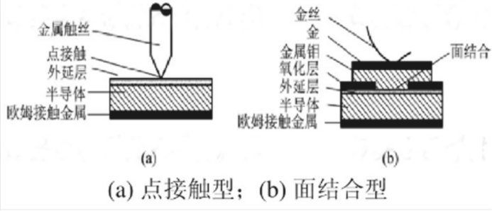 Schottky Barrier Diodes（SBD）肖特基势垒二极管