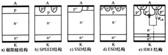 Fast Recovery Diodes（FRD）快恢复二极管