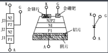 Silicon Controlled Rectifier(SCR) 可控硅