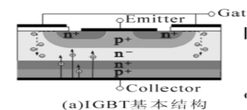 Insulate-Gate Bipolar Transistor—IGBT(绝缘栅双极晶体管)