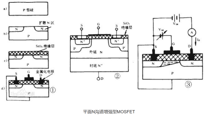 MOSFET 半导体场效晶体管