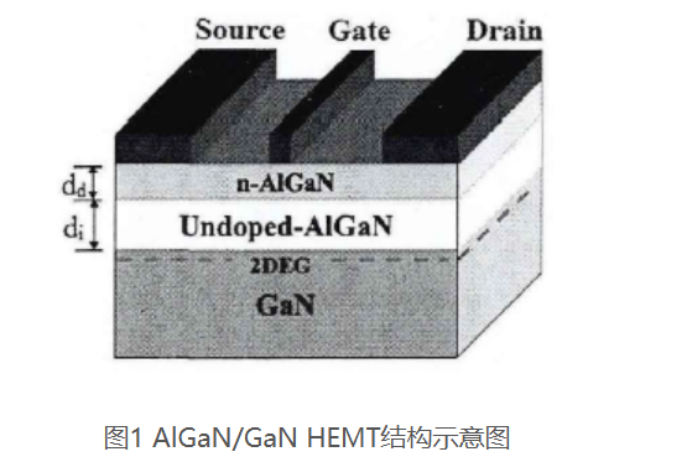 The Structure of GaN HEMT Devices.器件的结构