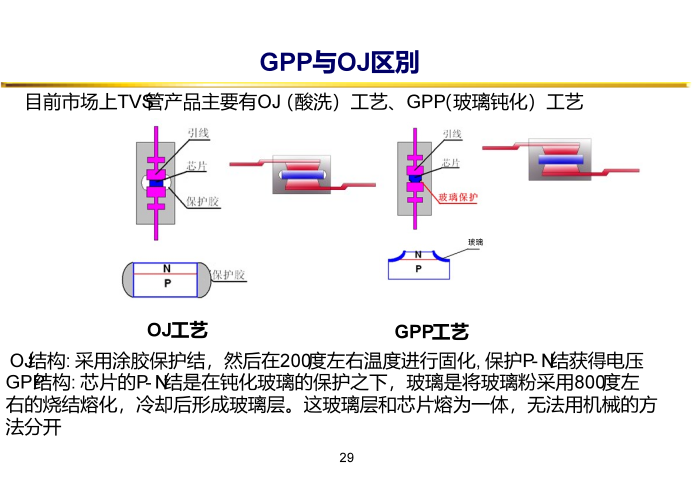 Transient Voltage Suppressor TVS